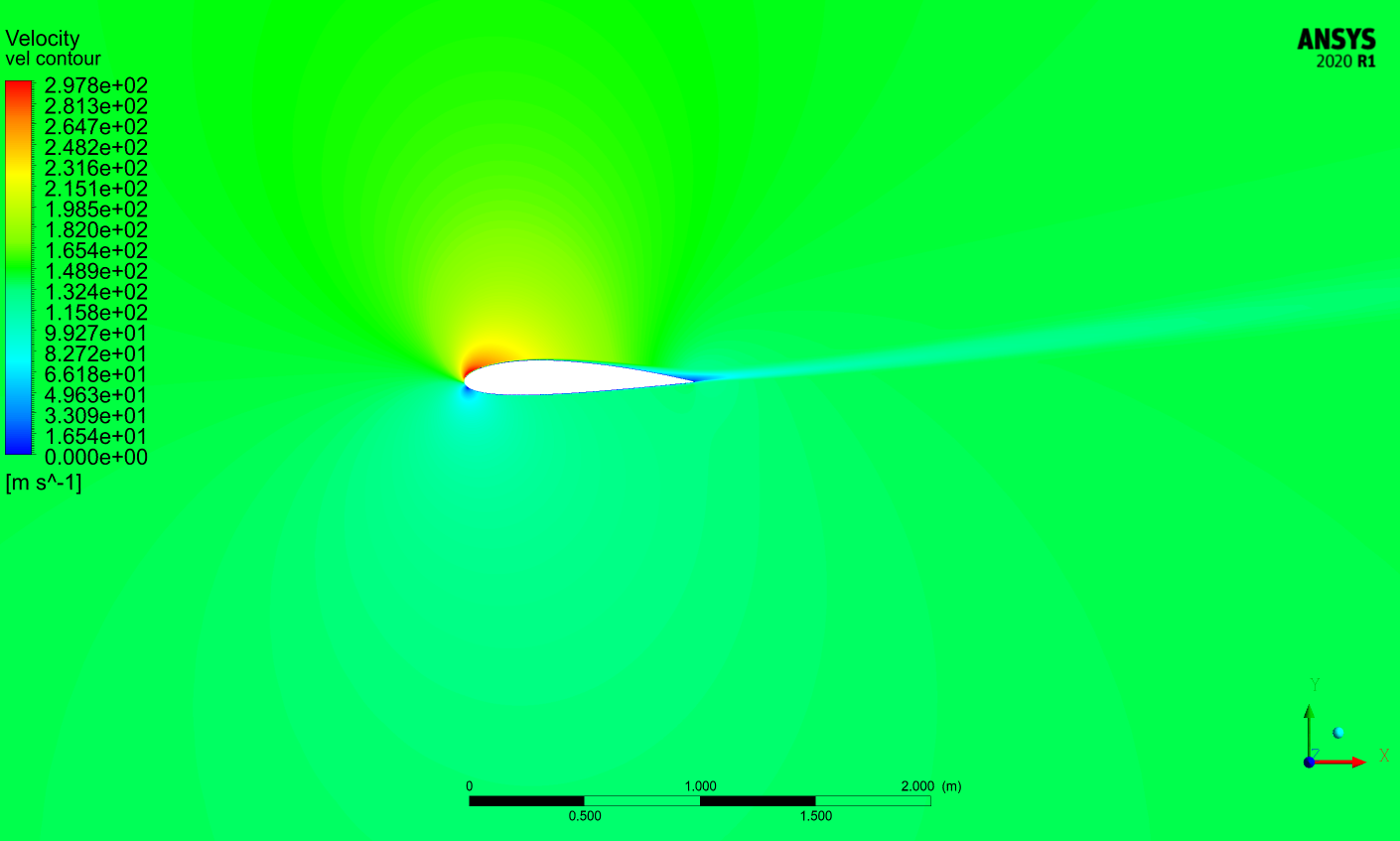 Airfoil Velocity Contour