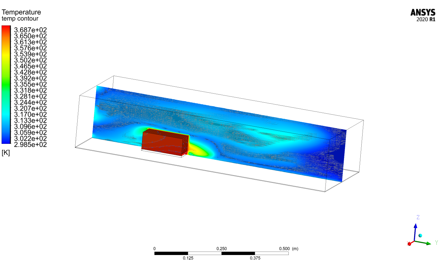 Heat Sink Temperature Contour